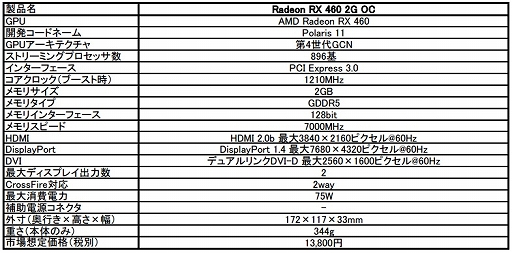 画像ギャラリー No.002のサムネイル画像 / MSI,クロックアップ仕様の短尺RX 460カードを発売