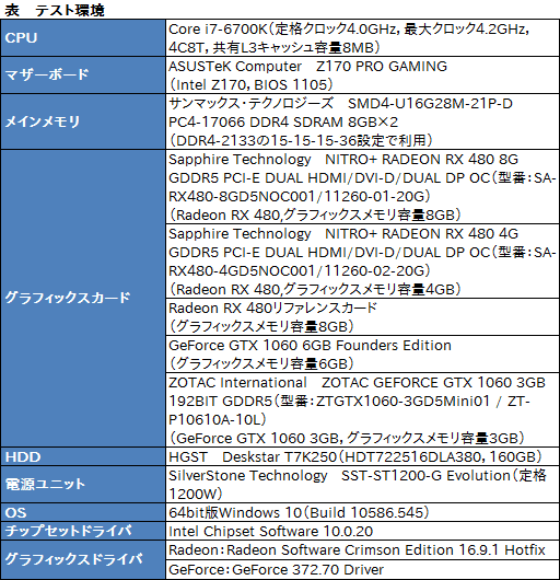 画像ギャラリー No.059のサムネイル画像 / Sapphire渾身のRX 480カード「NITRO+」レビュー。メモリ容量8GB版と4GB版にはそれぞれ異なる個性があった