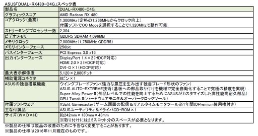 画像ギャラリー No.002のサムネイル画像 / ASUS,白色の独自クーラーを採用するRX 480搭載カード