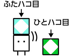 3DS用パズルアクション「ハコボーイ！ もうひとハコ」の配信が本日スタート。今度のキュービィはハコを2つ出せる