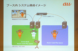 画像ギャラリー No.018のサムネイル画像 / HTCがTGS 2016の出展内容を明らかに。MSIのバックパック型PC「VR One」が初披露された説明会レポート