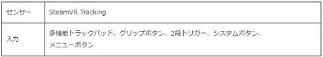 画像ギャラリー No.003のサムネイル画像 / HTC，VR HMD新製品「VIVE COSMOS Elite」を3月27日に国内発売。価格は約12万円（税込）