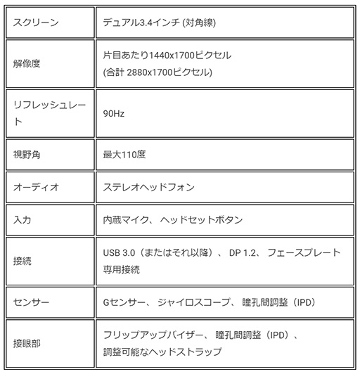 画像ギャラリー No.003のサムネイル画像 / HTC,「VIVE Cosmos Elite」のHMDを税込7万円台前半で単体販売。VIVEシリーズを販売するバーチャルストアもオープン