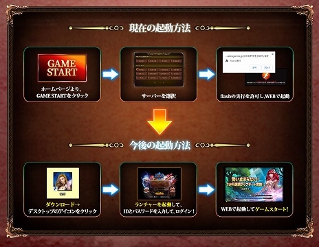 画像ギャラリー No.003のサムネイル画像 / 「ワールドエンドファンタジー」，Flash Playerサポート終了後も変わらず楽しめるクライアントに対応決定。今後のアップデート情報も明らかに