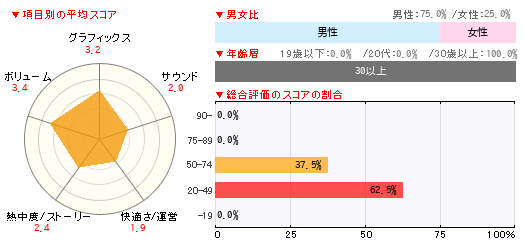 グラフ