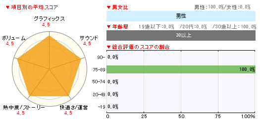 グラフ