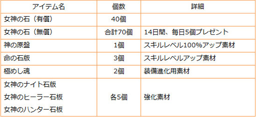 画像ギャラリー No.011のサムネイル画像 / 「トライリンク」，シーズンボスを倒して“にゃんた帽”を手に入れよう