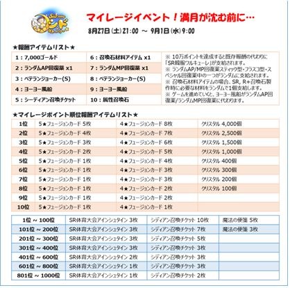 画像ギャラリー No.003のサムネイル画像 / 「Sid Story」マイレージイベント「満月が沈む前に」を9月16日に実施
