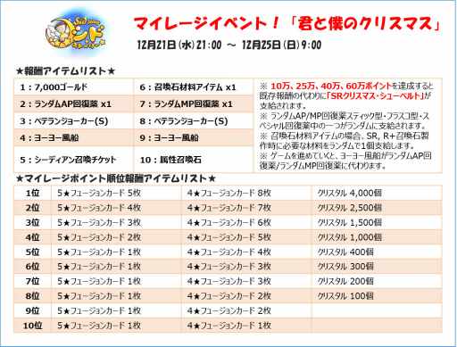 画像ギャラリー No.007のサムネイル画像 / 「シドストーリー」,クリスマス・シディアンのスペシャルガチャが登場