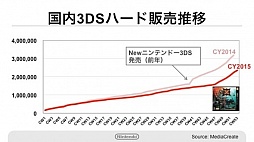 画像ギャラリー No.001のサムネイル画像 / 任天堂の新会員サービス「My Nintendo」のポイントサービス詳細などが明らかにされた決算説明会の内容を紹介。「Miitomo」の事前登録受付は2月17日に開始
