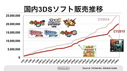 画像ギャラリー No.002のサムネイル画像 / 任天堂の新会員サービス「My Nintendo」のポイントサービス詳細などが明らかにされた決算説明会の内容を紹介。「Miitomo」の事前登録受付は2月17日に開始
