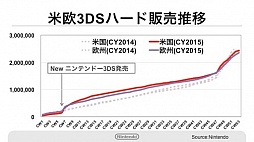 画像ギャラリー No.004のサムネイル画像 / 任天堂の新会員サービス「My Nintendo」のポイントサービス詳細などが明らかにされた決算説明会の内容を紹介。「Miitomo」の事前登録受付は2月17日に開始