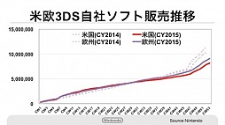 画像ギャラリー No.005のサムネイル画像 / 任天堂の新会員サービス「My Nintendo」のポイントサービス詳細などが明らかにされた決算説明会の内容を紹介。「Miitomo」の事前登録受付は2月17日に開始