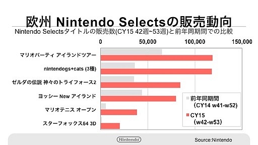 画像ギャラリー No.006のサムネイル画像 / 任天堂の新会員サービス「My Nintendo」のポイントサービス詳細などが明らかにされた決算説明会の内容を紹介。「Miitomo」の事前登録受付は2月17日に開始