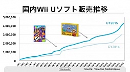 画像ギャラリー No.008のサムネイル画像 / 任天堂の新会員サービス「My Nintendo」のポイントサービス詳細などが明らかにされた決算説明会の内容を紹介。「Miitomo」の事前登録受付は2月17日に開始