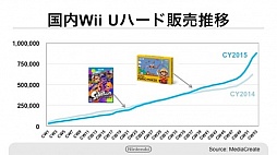 画像ギャラリー No.009のサムネイル画像 / 任天堂の新会員サービス「My Nintendo」のポイントサービス詳細などが明らかにされた決算説明会の内容を紹介。「Miitomo」の事前登録受付は2月17日に開始