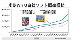 画像ギャラリー No.010のサムネイル画像 / 任天堂の新会員サービス「My Nintendo」のポイントサービス詳細などが明らかにされた決算説明会の内容を紹介。「Miitomo」の事前登録受付は2月17日に開始