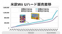 画像ギャラリー No.011のサムネイル画像 / 任天堂の新会員サービス「My Nintendo」のポイントサービス詳細などが明らかにされた決算説明会の内容を紹介。「Miitomo」の事前登録受付は2月17日に開始