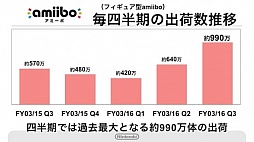 画像ギャラリー No.013のサムネイル画像 / 任天堂の新会員サービス「My Nintendo」のポイントサービス詳細などが明らかにされた決算説明会の内容を紹介。「Miitomo」の事前登録受付は2月17日に開始