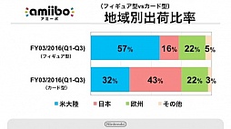 画像ギャラリー No.014のサムネイル画像 / 任天堂の新会員サービス「My Nintendo」のポイントサービス詳細などが明らかにされた決算説明会の内容を紹介。「Miitomo」の事前登録受付は2月17日に開始