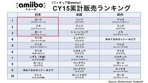 画像ギャラリー No.016のサムネイル画像 / 任天堂の新会員サービス「My Nintendo」のポイントサービス詳細などが明らかにされた決算説明会の内容を紹介。「Miitomo」の事前登録受付は2月17日に開始