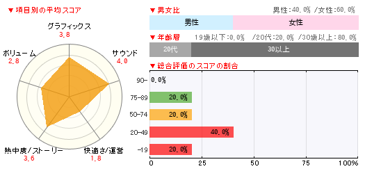 グラフ