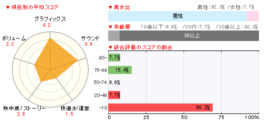 グラフ