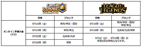 画像ギャラリー No.011のサムネイル画像 / 日本一の高校チームを「クラロワ」「フォートナイト」「LoL」で決める。国内最大級の高校対抗eスポーツ大会が今夏より開催へ