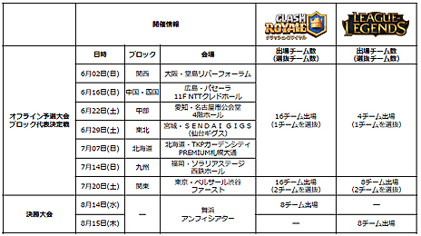 画像ギャラリー No.012のサムネイル画像 / 日本一の高校チームを「クラロワ」「フォートナイト」「LoL」で決める。国内最大級の高校対抗eスポーツ大会が今夏より開催へ