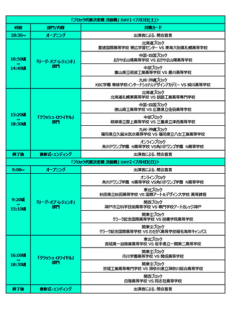 画像ギャラリー No.005のサムネイル画像 / 高校eスポーツの祭典「STAGE:0」，7月3日と4日に行われる“ブロック代表決定戦 決勝戦”の生配信が決定
