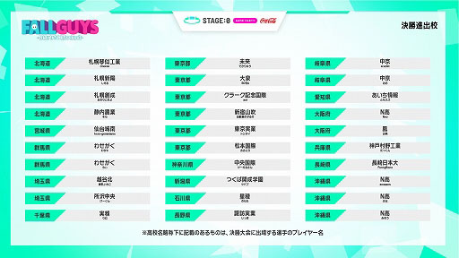 画像ギャラリー No.005のサムネイル画像 / 高校対抗eスポーツ大会「Coca-Cola STAGE:0 2021」決勝大会のLIVE配信出演者とタイムスケジュールが発表