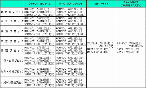 画像ギャラリー No.007のサムネイル画像 / 高校生を対象としたeスポーツ大会「Coca-Cola STAGE:0 eSPORTS High-School Championship 2022」のエントリー受付がスタート