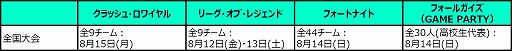 画像ギャラリー No.008のサムネイル画像 / 高校生を対象としたeスポーツ大会「Coca-Cola STAGE:0 eSPORTS High-School Championship 2022」のエントリー受付がスタート