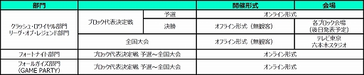 画像ギャラリー No.009のサムネイル画像 / 高校生を対象としたeスポーツ大会「Coca-Cola STAGE:0 eSPORTS High-School Championship 2022」のエントリー受付がスタート