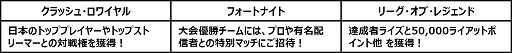 画像ギャラリー No.010のサムネイル画像 / 高校生を対象としたeスポーツ大会「Coca-Cola STAGE:0 eSPORTS High-School Championship 2022」のエントリー受付がスタート