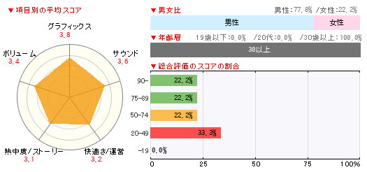 グラフ