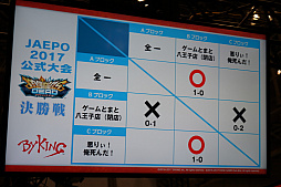 画像ギャラリー No.010のサムネイル画像 / ［JAEPO2017］「マジシャンズデッド」ステージで3月に実装予定の“ミセル・ピュラス”がお披露目。公式大会では熟練プレイヤーが激戦を繰り広げた
