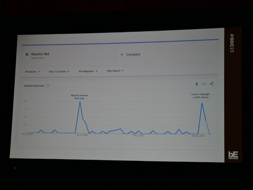 画像ギャラリー No.008のサムネイル画像 / ［GDC 2023］「Dead by Daylight」のコミュニティマネージャーが明かす“三つ目ウマ”に関するミーム・マーケティングの極意