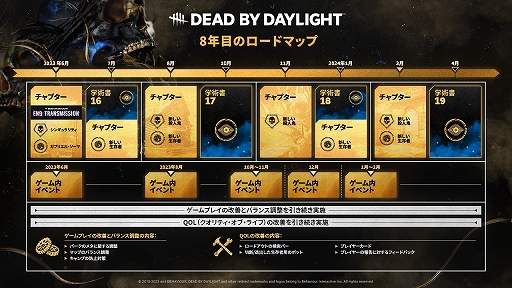 画像ギャラリー No.002のサムネイル画像 / 「Dead by Daylight」初のSFホラーをテーマとした新チャプターが登場。PTBの情報も発表された7周年記念番組をレポート