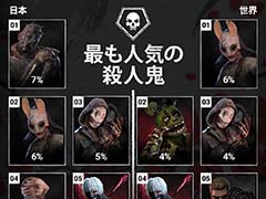 ��Dead by Daylight��10��ǯ���󥿥ӥ塼�������������������΢�����ܡ������Υץ쥤�ǡ��������⡼�ɡ������Ʊǲ貽�ޤǡ�����ؤ�ʹ����