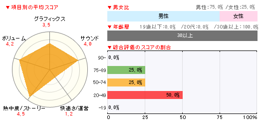 グラフ