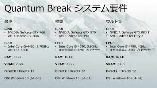 画像ギャラリー No.004のサムネイル画像 / Windows 10の新しいゲーム体験をアピール。PC版「Quantum Break」の実機デモも披露された日本マイクロソフトのプレス向けセミナーをレポート