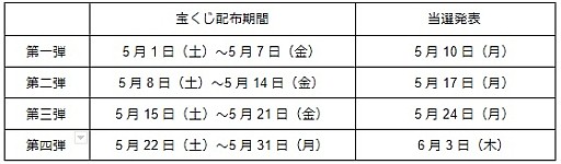 画像ギャラリー No.001のサムネイル画像 / 「ラストピリオド」,サービス開始5周年キャンペーンが開催