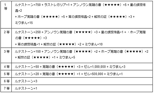 画像ギャラリー No.002のサムネイル画像 / 「ラストピリオド」,サービス開始5周年キャンペーンが開催