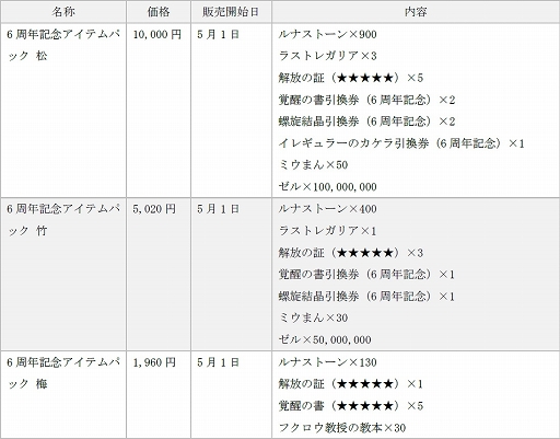 画像ギャラリー No.014のサムネイル画像 / 「ラストピリオド」が6周年。5月1日から記念キャンペーンを開催