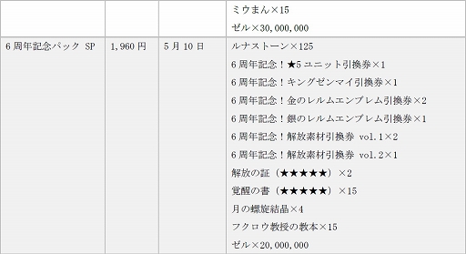 画像ギャラリー No.015のサムネイル画像 / 「ラストピリオド」が6周年。5月1日から記念キャンペーンを開催