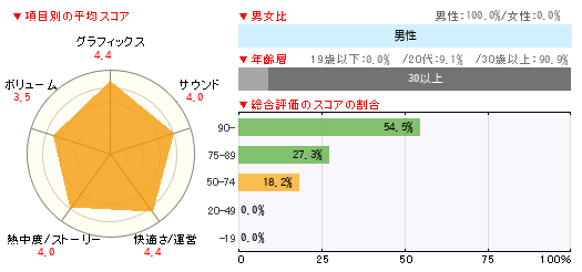 グラフ
