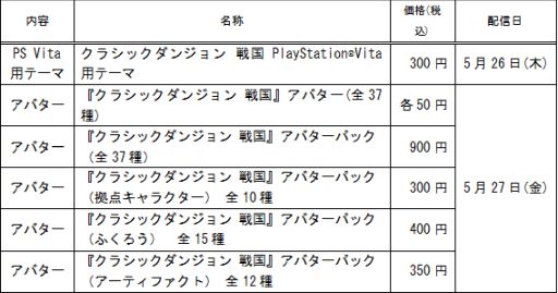 画像ギャラリー No.001のサムネイル画像 / 「クラシックダンジョン 戦国」，PS Vita用テーマ＆アバターが配信