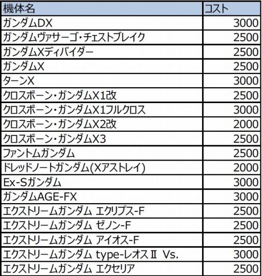 画像ギャラリー No.045のサムネイル画像 / 「機動戦士ガンダムEXVS.MB ON」,9月26日に「レイダーガンダム」と 「ファントムガンダム」が参戦