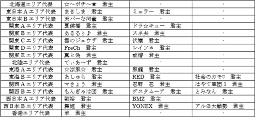 画像ギャラリー No.003のサムネイル画像 / 「三国志大戦」，公式全国大会 2017“覇業への道 英傑再臨”の決勝大会が3月18日に開催